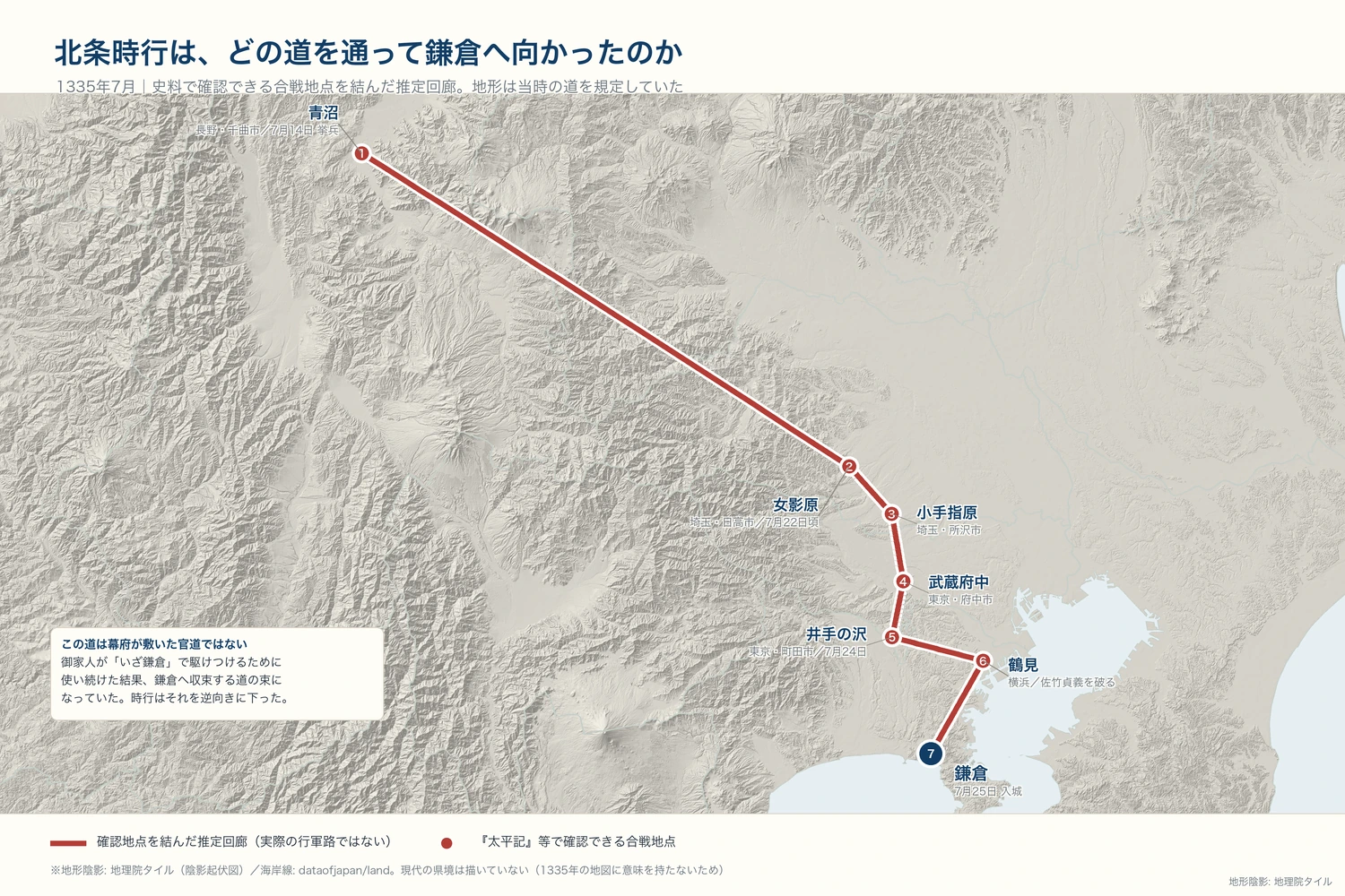 北条時行軍が1335年7月に信濃・青沼から鎌倉へ進んだ経路。地形陰影の上に、女影原・小手指原・武蔵府中・井手の沢・鶴見の合戦地点を順に結んである